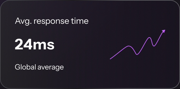 24ms response
