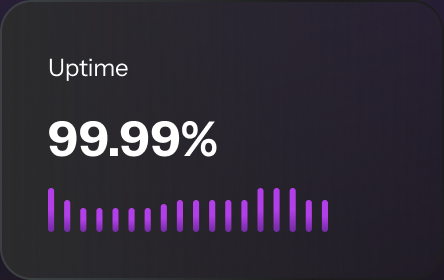 99.99% uptime