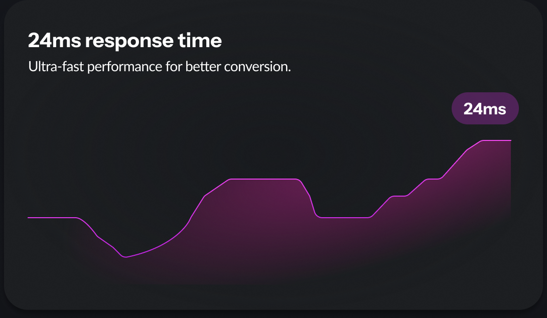 API performance